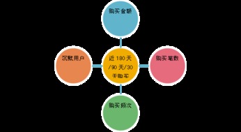 利用DMP玩轉(zhuǎn)數(shù)據(jù)營銷 釋放軟件潛能，驅(qū)動精準(zhǔn)增長