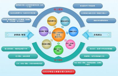 淺析數(shù)字化信息管理系統(tǒng)在會(huì)展業(yè)專業(yè)設(shè)計(jì)服務(wù)中的作用